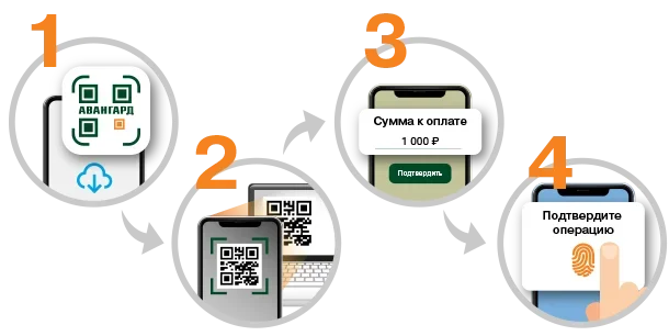 Оплата по куар коду. Как оплатить по QR коду. Банк Авангард QR код. Оплата по QR коду инструкция. Оплата по QR коду инструкция для покупателей.