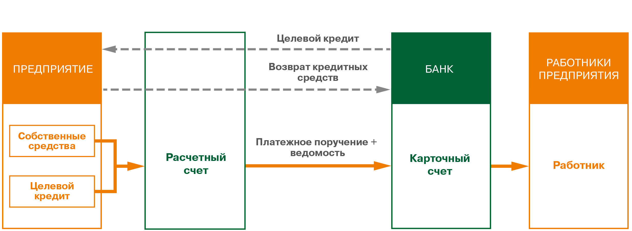 Псб корпорейт зарплатный проект